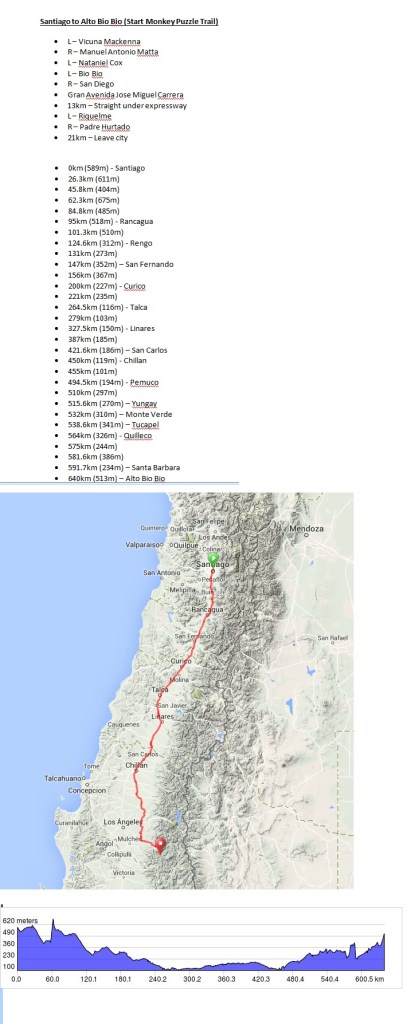 Santiago to Alto Bio Bio - Route Notes